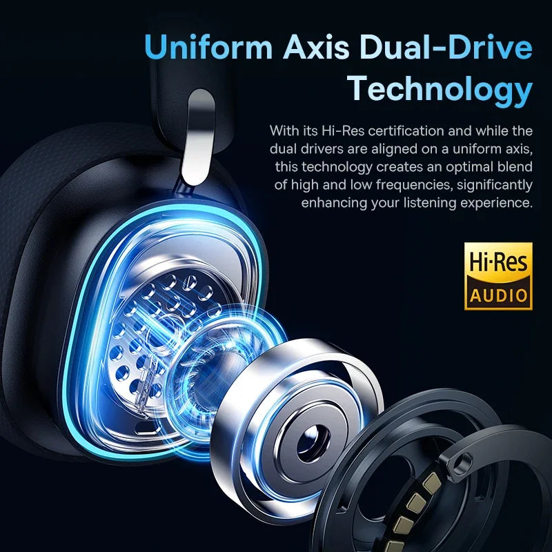 GH02 Gaming Wireless Headphone with Mic Over-Ear Headphones Bluetooth 5.3 40Mm Driver 2.4G/Wireless/Cable RGB Headsets